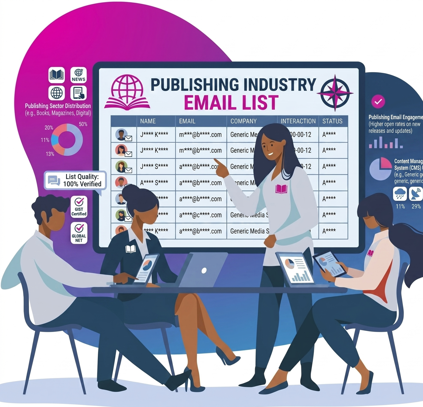 Publishing Industry Email List