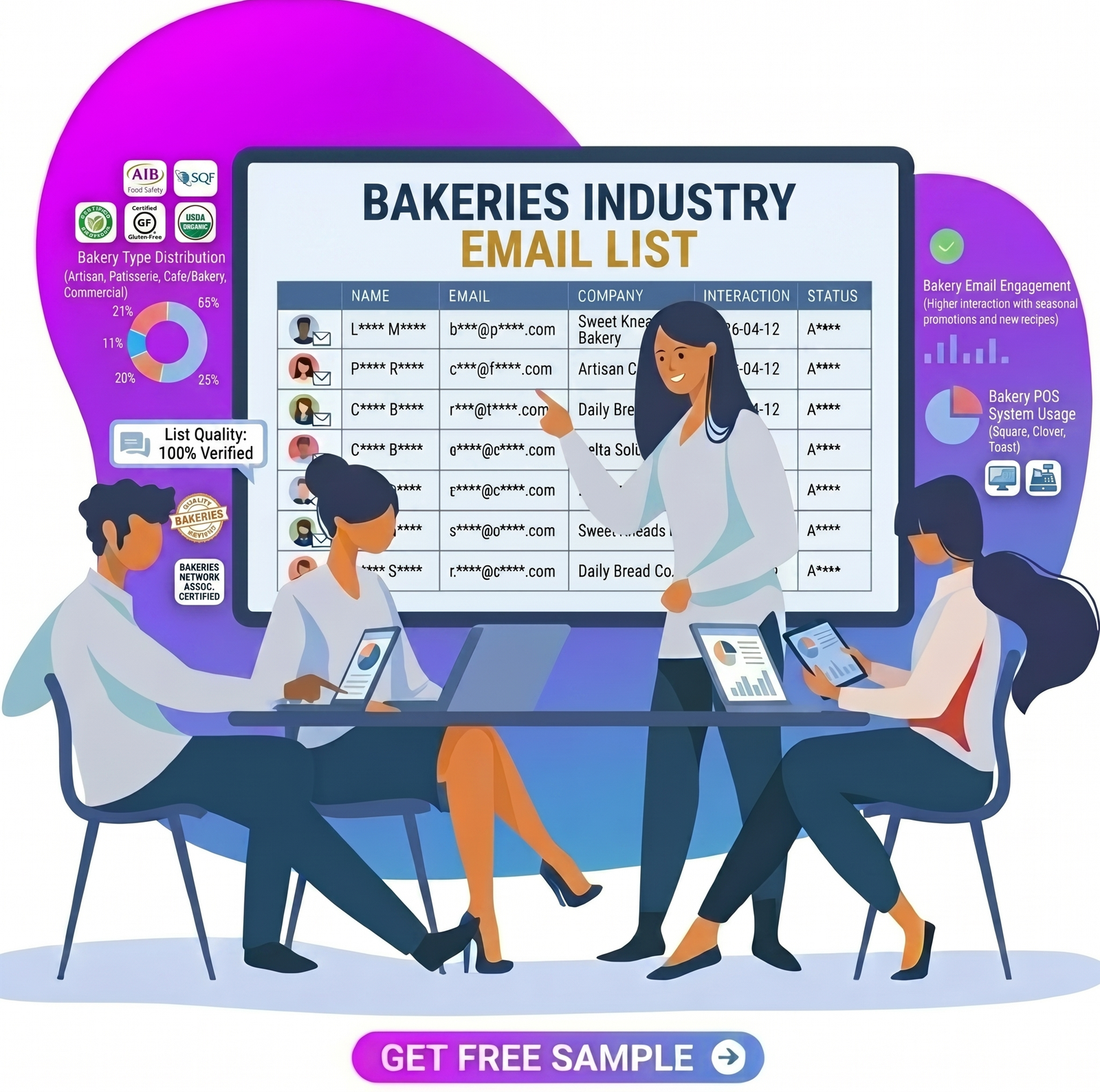 Bakeries Email List