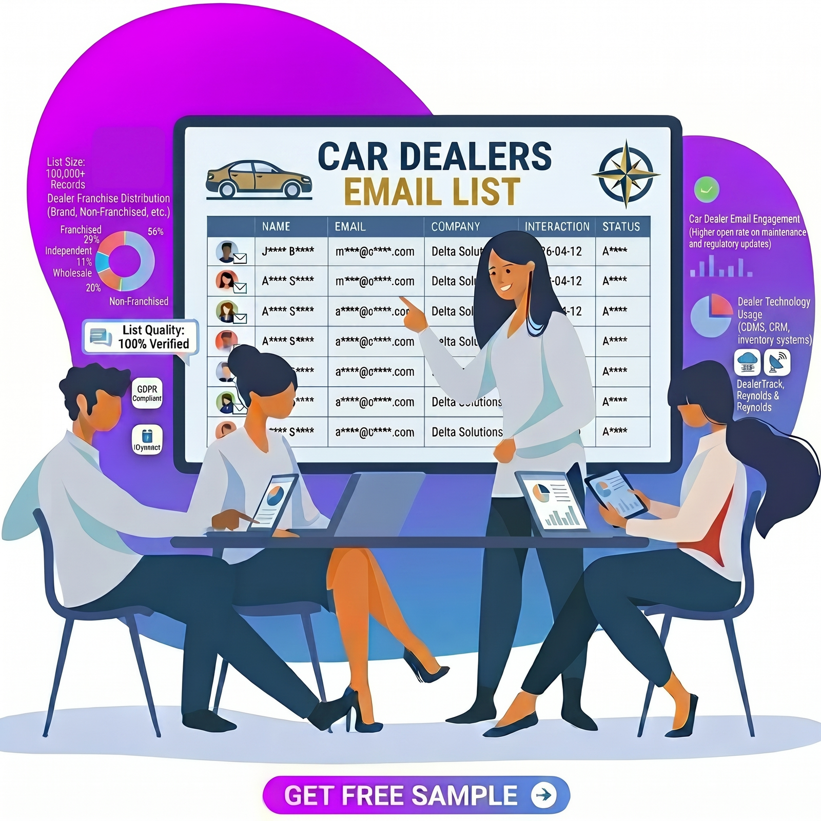 Car Dealers Email List