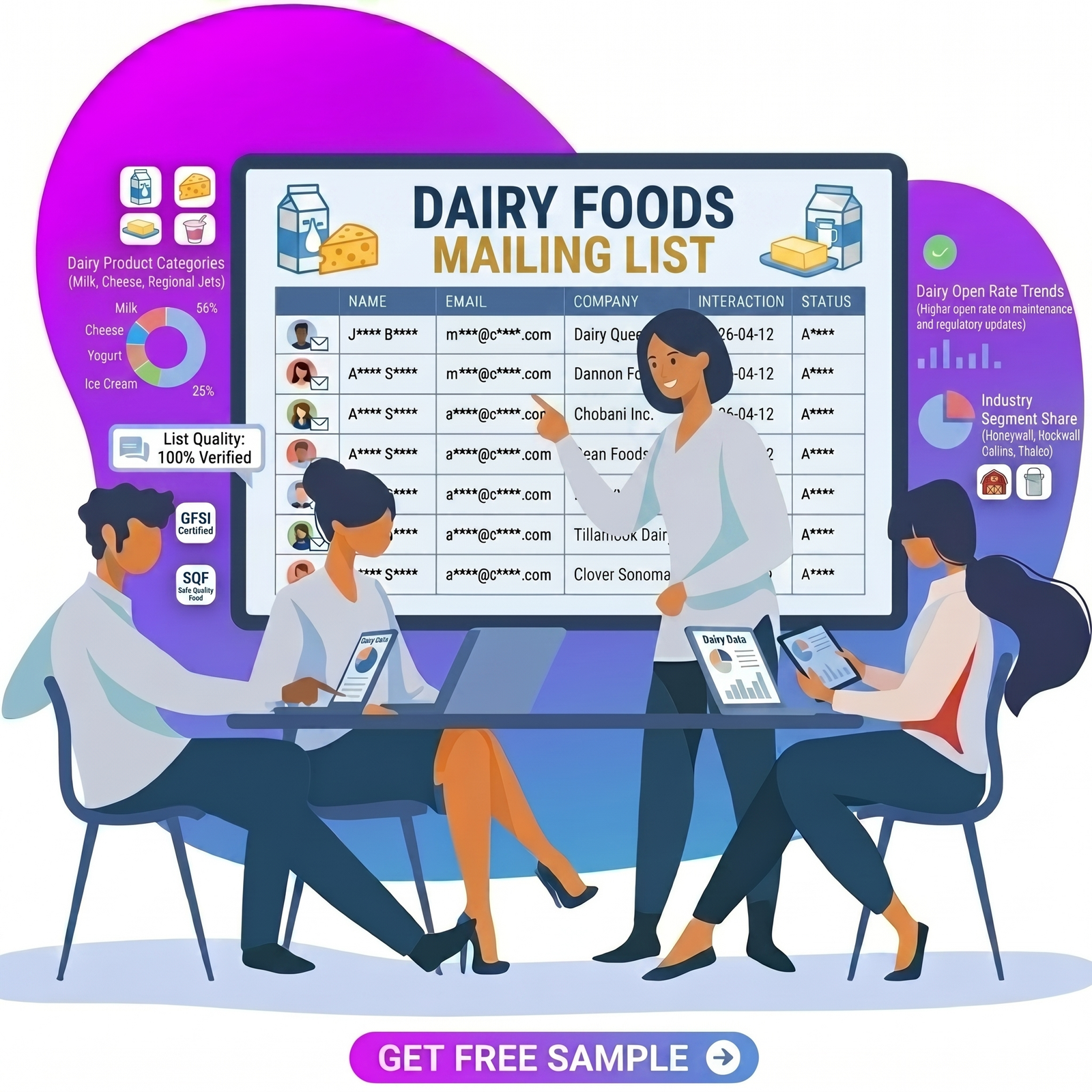 Dairy Foods Mailing List