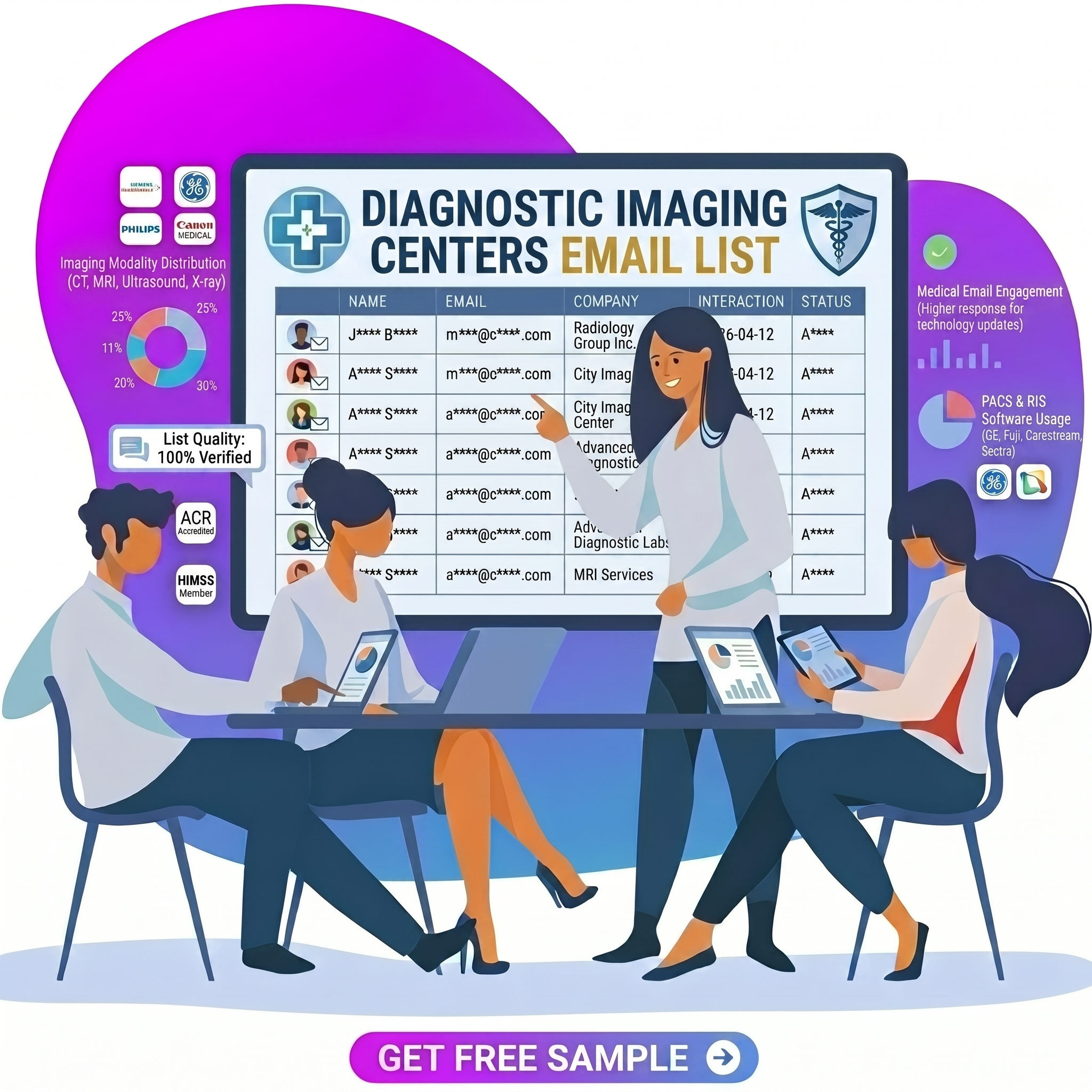 Diagnostic Imaging Centers Email List