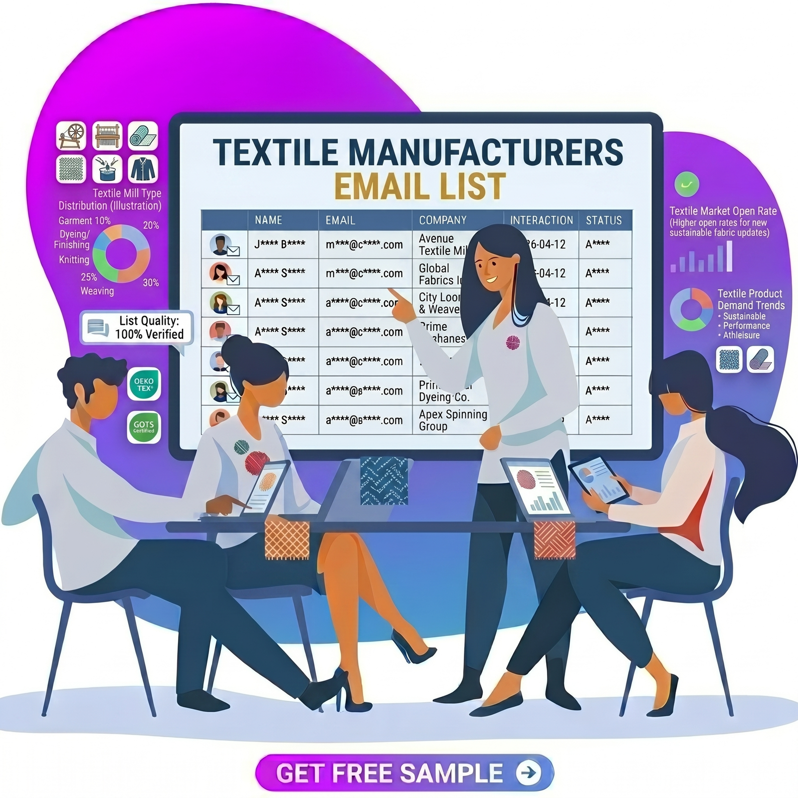 Textile manufacturer Email List