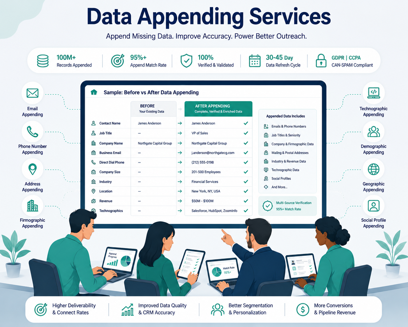 Data Appending Services