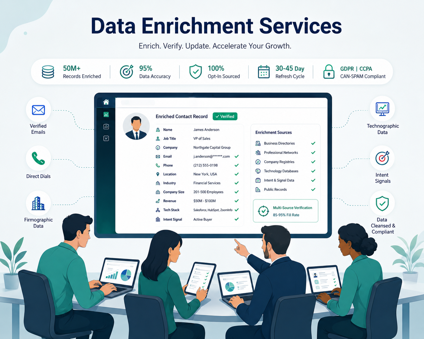 Lead Enrichment Services