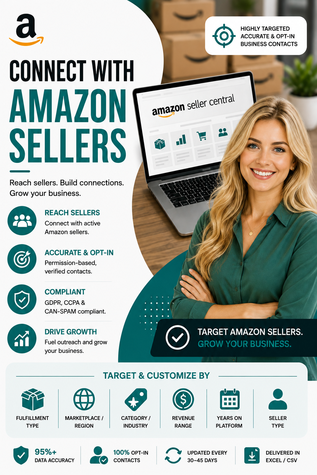 Amazon Sellers Email List