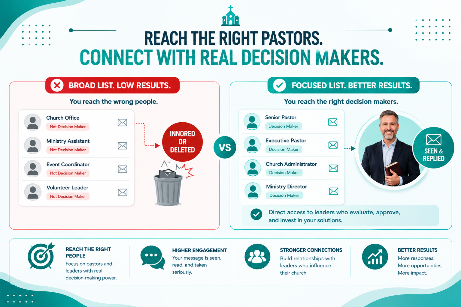Pastor Email List