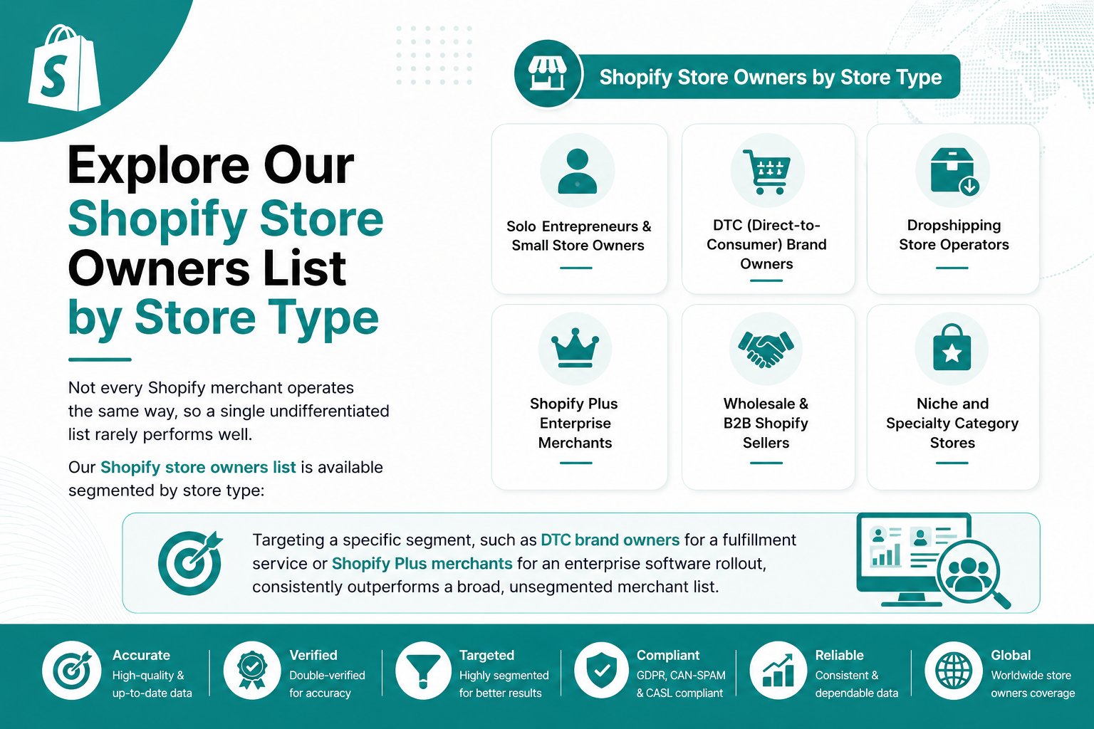 Shopify Users Email List