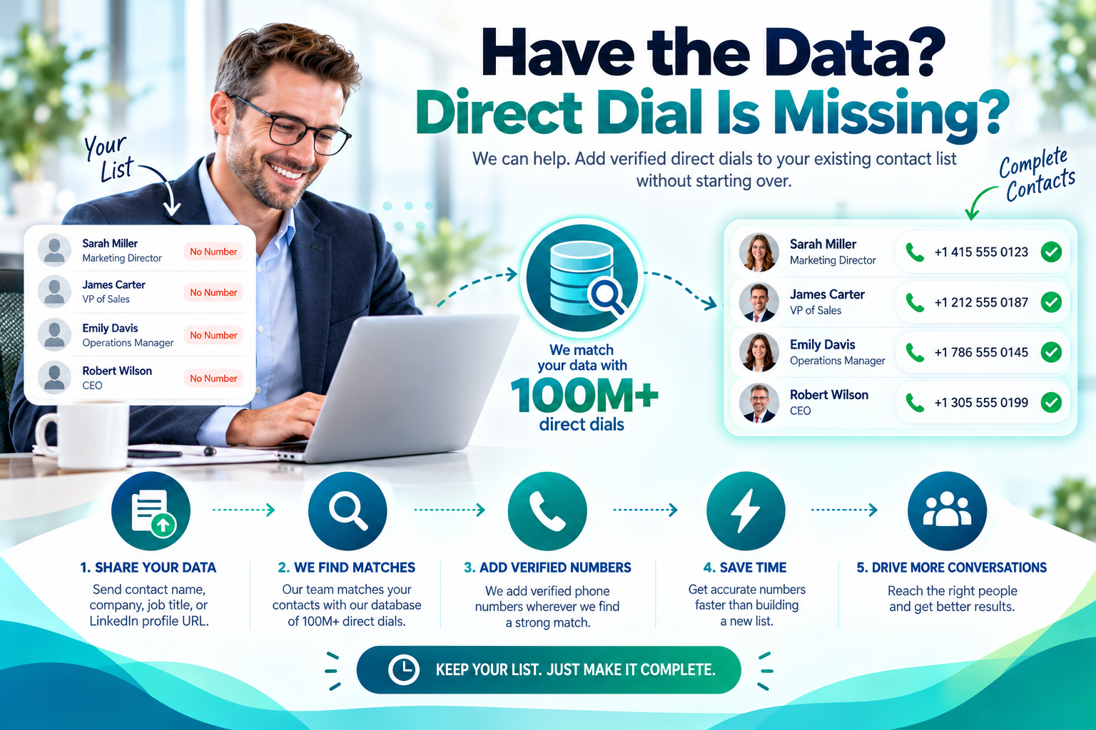 Direct Dials Appending