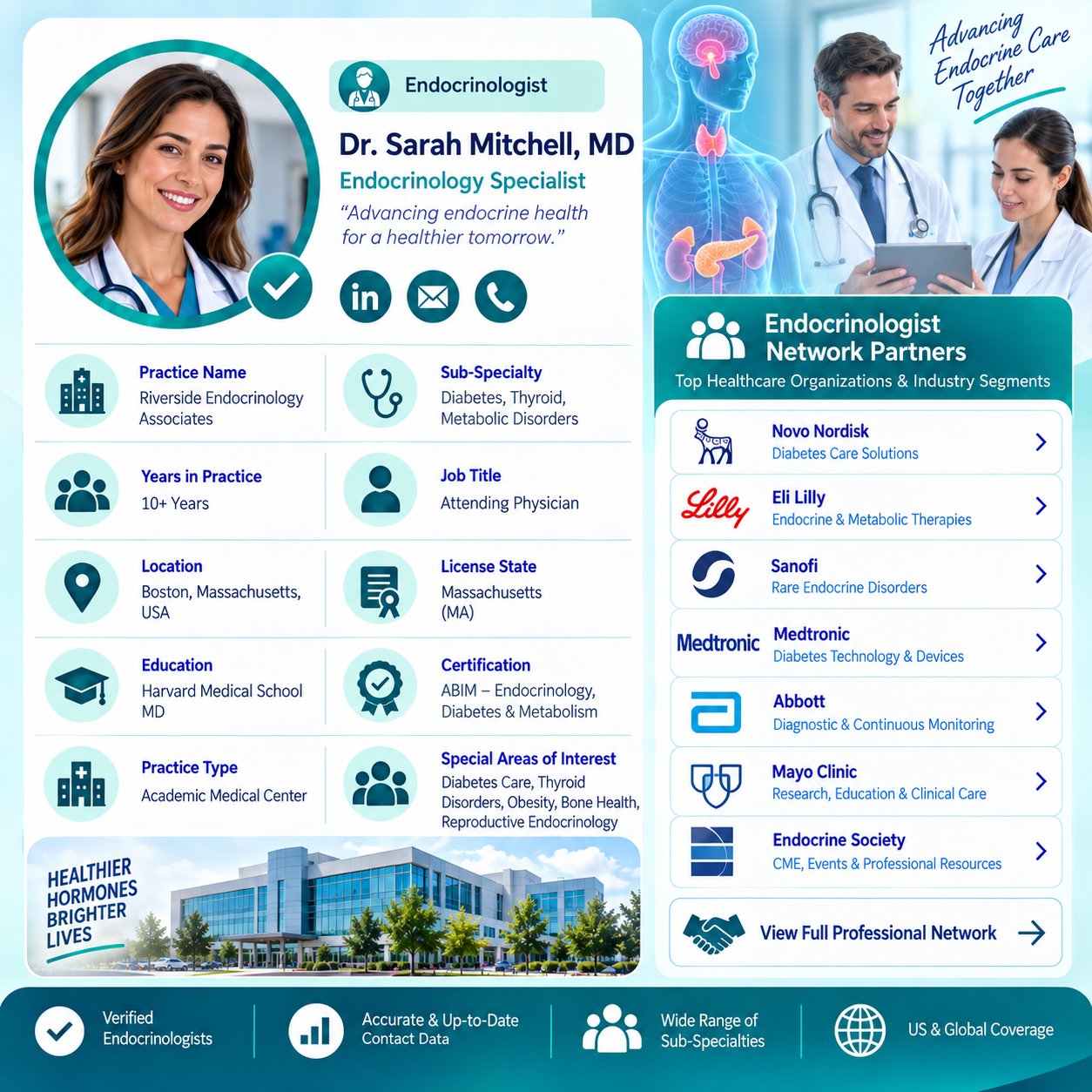 Endocrinologist Email List