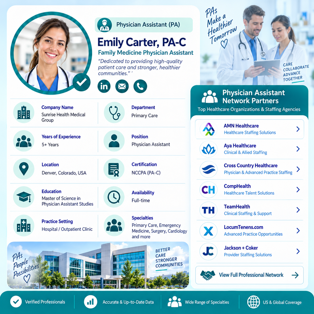 Physician Assistant Email List