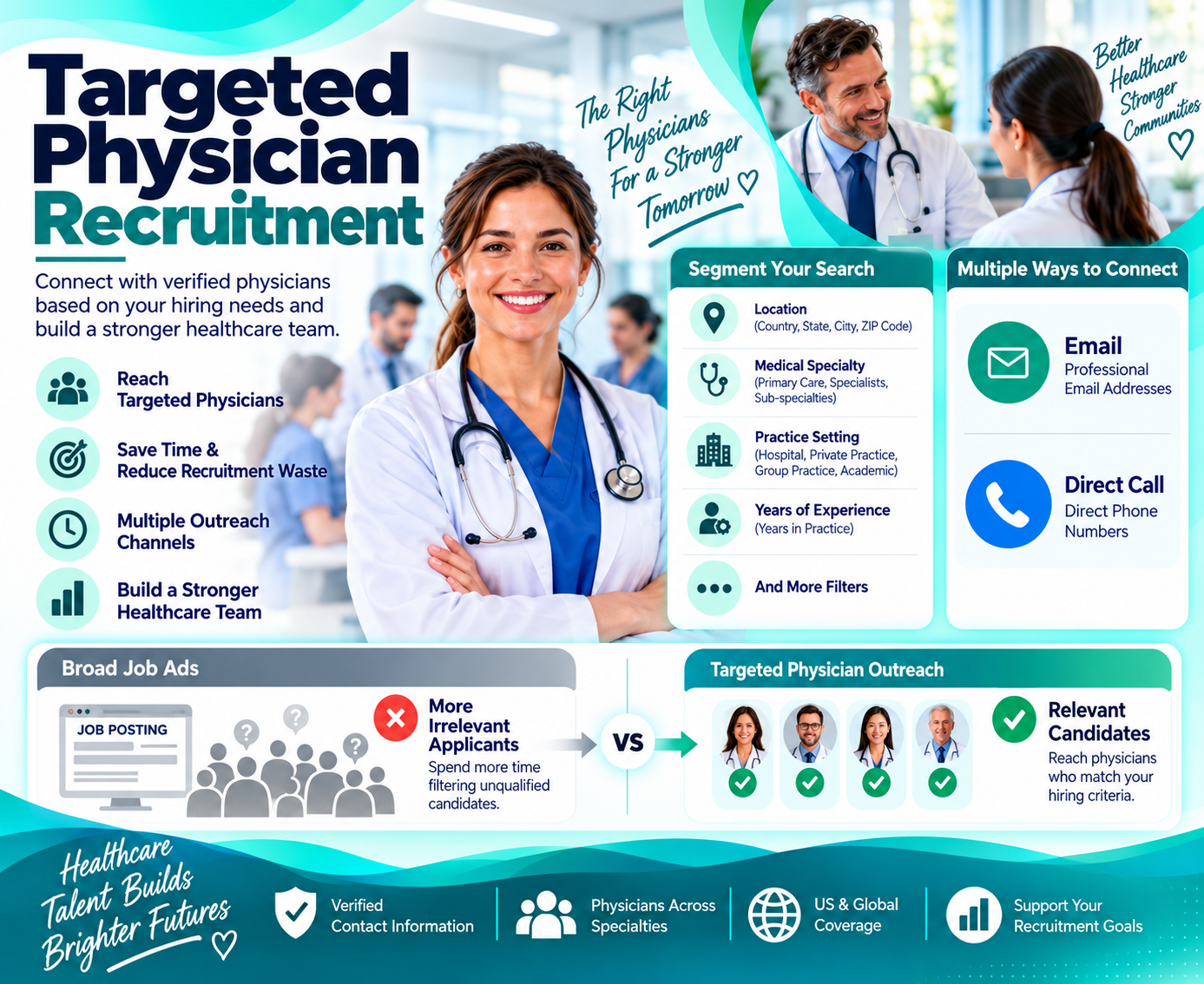Physician Email List for Recruitment