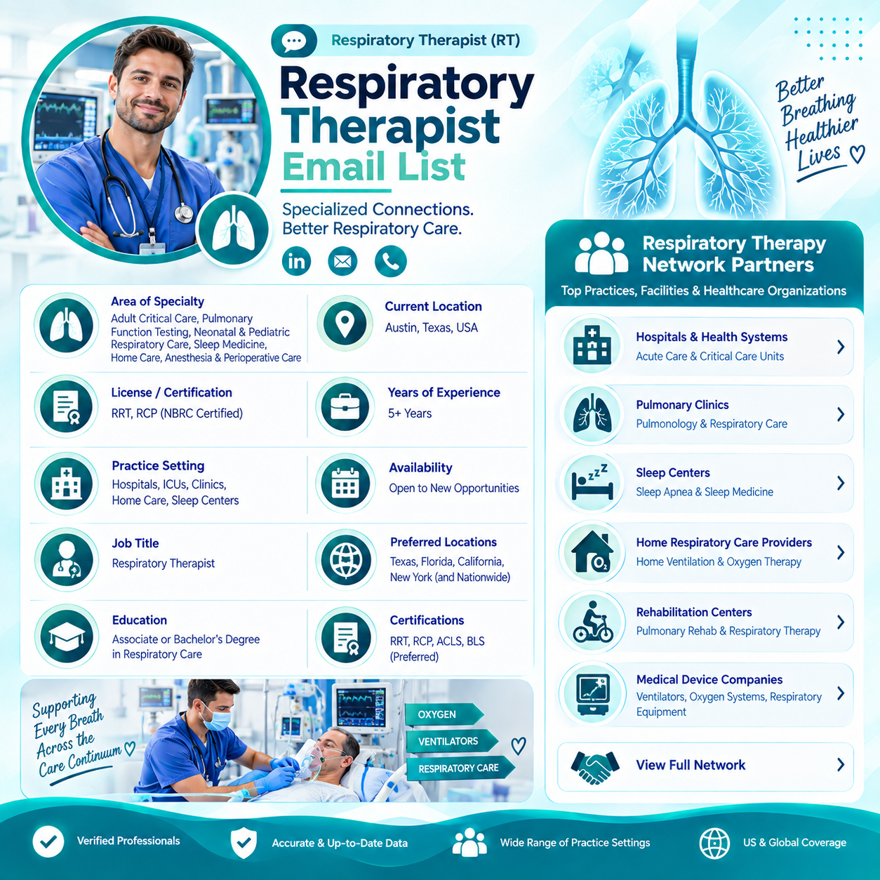 Respiratory Therapist Email List