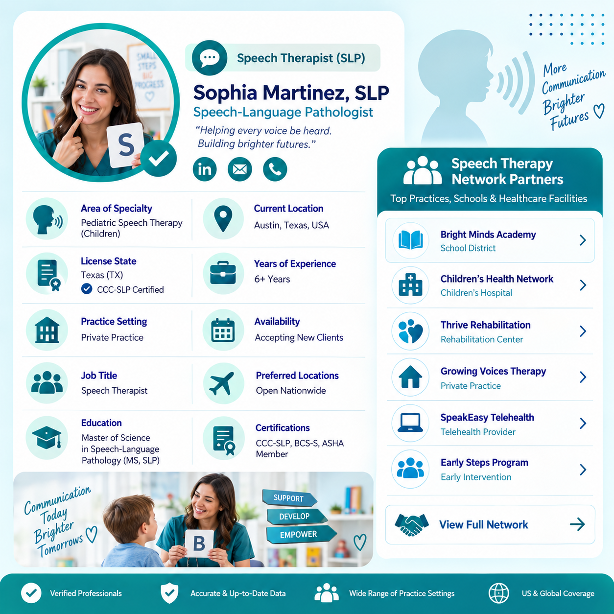 Speech Language Pathologist Email List
