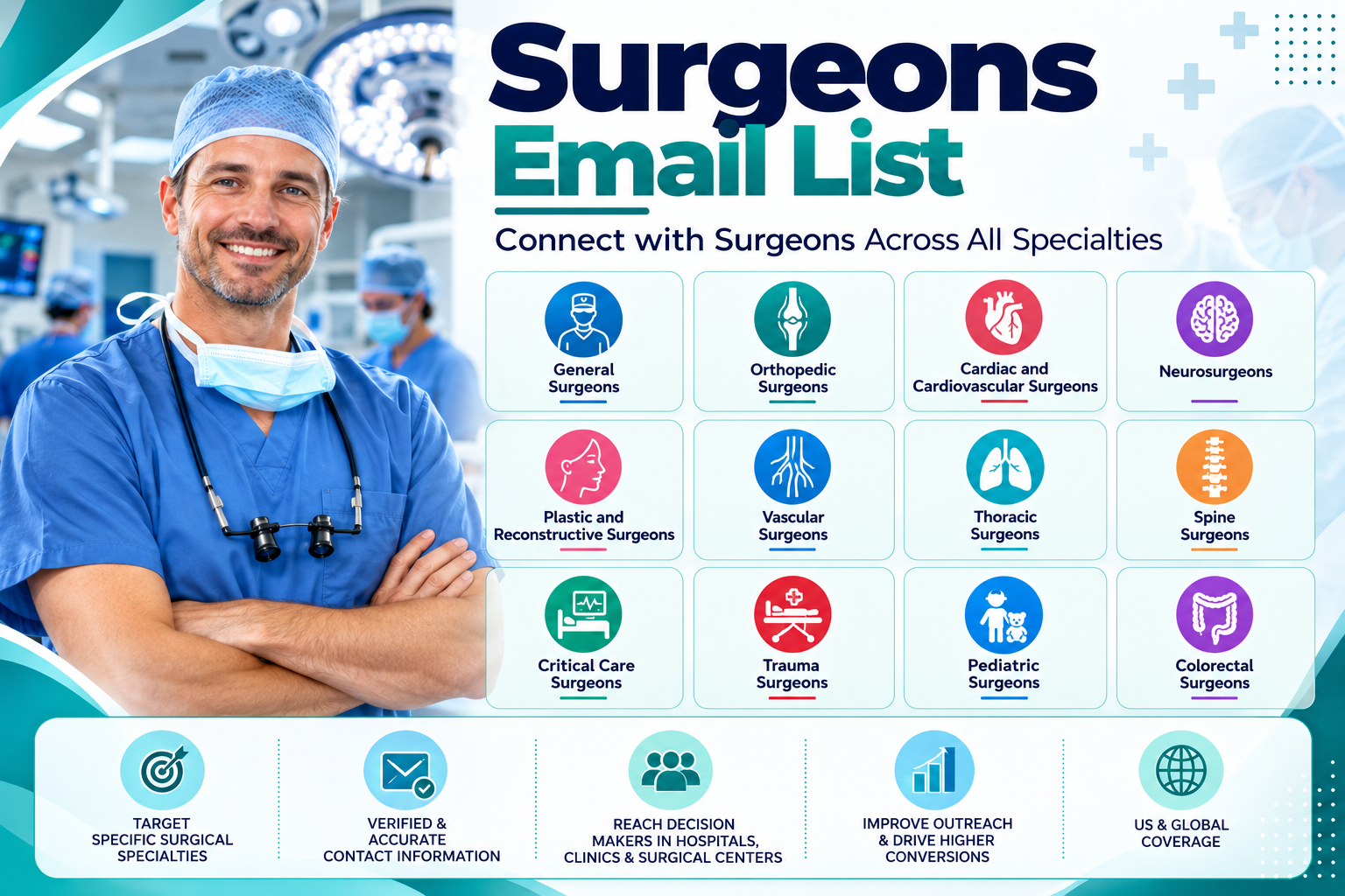 Surgeons Email List