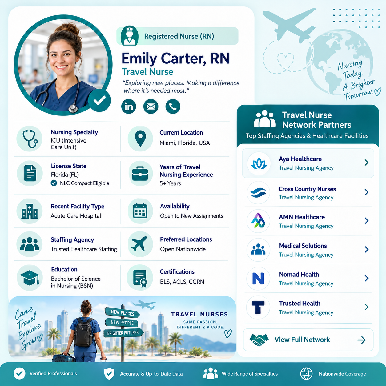 Travel Nurses Email List